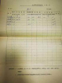 北京大学地质地理系1980年《人员情况调查表》档案资料一组，有侯仁之院士、张景哲、张启刚、徐兆奎、仇为之、杨吾扬、胡兆量、王乃樑、崔之久、陈静生、王恩涌、陈昌笃、陈传康、林超等教授的个人档案资料。