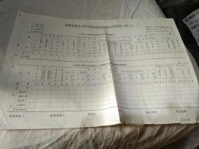 1987年 邯郸市职工工资住房及单位经济情况调查表  表一