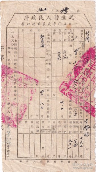新中国税收完税证----1950年江苏省武进县人民政府"一九五0年度农业税收据"25