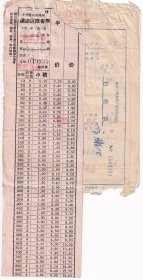 新中国火车票类----1971年齐齐哈尔铁路局,新账房--哈尔滨,硬座区段客票+行李票+航运包裹票935