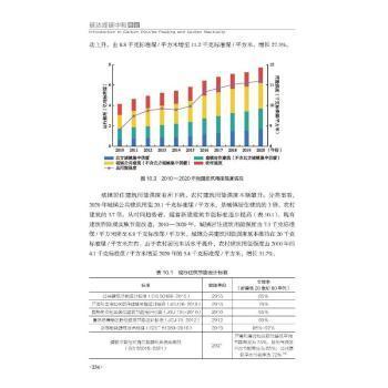 碳达峰碳中和导论