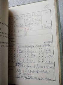 【河南省曲剧团】手写资料档案两本 共33人的159页  80年代  16开