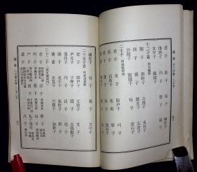 诸子要目【日本昭和四年（1929）修省书院出版。原装一册。品相如图。】