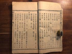 中医药：木活字中医古籍《救急奇方》卷一 一册（对照目录全，不知道有没有卷二） 光绪十八年壬寅岁 新编救急奇方 邵东登云斋诸生重镌 合刻救急奇方回生集 中医文献经典