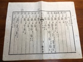 05语言文字学古文字研究：清代精写刻《六书分类》一张（筒子页）听松阁 古金石文字 古文字工具书版本独特 古书老书旧书线装书旧纸老纸标本可用作古籍版本留真谱写刻精美 极少见