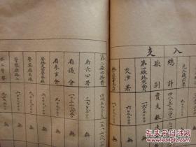 铅印线装本《河南财政月刊》1923年出版 一厚册
