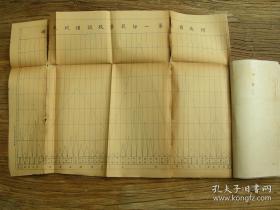 民国22年出版 《河南省立第一师范学校29周纪念特刊》照片、插图、图表多多，校长田恩霈博士肖像一张