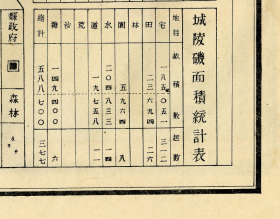 【提供资料信息服务】民国《岳阳县城地籍一览图》（原图高清复制），民国岳阳县老地图、岳阳老地图，全图规整58x72CM，图例丰富，色彩雅致，请看街巷，请看图片。附《岳阳县城面积统计表》《城陵矶面积统计表》，民国岳阳地理地名历史变迁重要史料，博物馆级史料地图。裱框后，风貌佳。