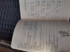 歌曲 1981年7-12合订本