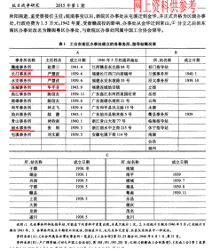 民国老照片：民国江西赣县城北——“中国工业合作协会赣州办事处”同志合影，1946年离开赣州迁往上海前夕。李志乔等。有背题。【民国抗战时期—中国工业合作协会—李志乔旧藏系列】