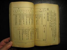 民国二十五年（1936年）幼稚园小学课程标准，初版