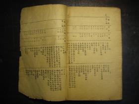 民国三十年（1941年）中国革命基本问题，手写印刷本，红色革命史料