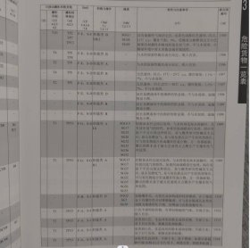 正版 2022中文版国际海运危险货物规则16开精装3卷 2024年1月出c