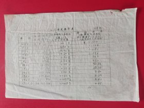 民国银行油印资料——各年（1937—1948）偿还标准表