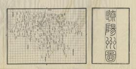 【现代喷绘工艺品】奉天省《辽阳州图》 光绪二十年（1894）制图 40×80厘米