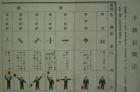 1931年日军文献史料！《日军-手旗信号法》 （日军手旗的具体范例、使用方法、各手旗姿势-所对应的日文！）好品相！ 珍稀 民国文献史料！