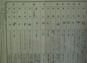 1931年日军文献史料！《日军-手旗信号法》 （日军手旗的具体范例、使用方法、各手旗姿势-所对应的日文！）好品相！ 珍稀 民国文献史料！