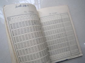 四位数学用表                     广西壮族自治区中学试用课本                   1969年一版一印、有主席像、有语录