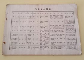 五十年代-中医中药等17张散页-上海