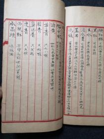 稀见民国精写红格本《珍珠宝石金银镜》原装一册全，内容绝佳，大量金银珠宝价格。研究珠宝玉器、金银、铜镜之佳品。有蜜蜡之记载。有金银真假鉴定法、蜜蜡制法等珍贵文献。字体精美。古代商业文献
