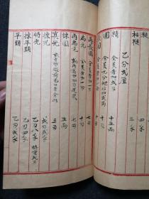 稀见民国精写红格本《珍珠宝石金银镜》原装一册全，内容绝佳，大量金银珠宝价格。研究珠宝玉器、金银、铜镜之佳品。有蜜蜡之记载。有金银真假鉴定法、蜜蜡制法等珍贵文献。字体精美。古代商业文献