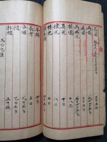稀见民国精写红格本《珍珠宝石金银镜》原装一册全，内容绝佳，大量金银珠宝价格。研究珠宝玉器、金银、铜镜之佳品。有蜜蜡之记载。有金银真假鉴定法、蜜蜡制法等珍贵文献。字体精美。古代商业文献