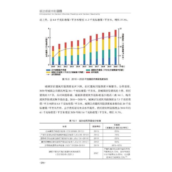 碳达峰碳中和导论