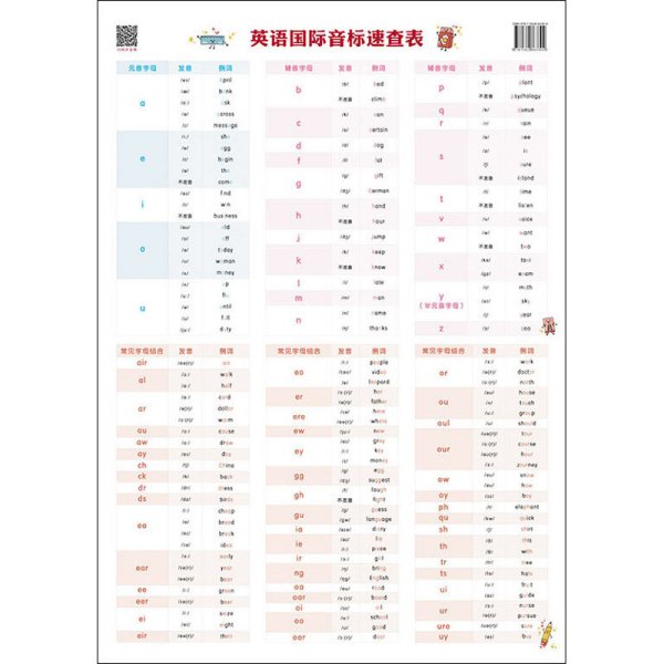 新标准.英语国际音标速查表