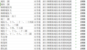 【提供资料信息服务】民国民国27年1938年浙江省桐乡县城区地形图《桐乡县城区图17张》（原图高清复制）民国桐乡县市老地图老城区街道图老城厢图街道分布图古建筑寺庙河道遗址分布地图民国浙江桐乡老地图。全图规整，绘制详细。博物馆级地图史料。桐乡市老地图地理地名历史变迁重要史料老地图。