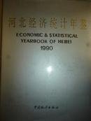 河北经济统计年鉴1990