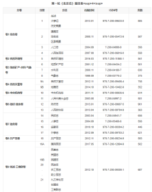 北京志（全119册缺一本未出版的《社会科学志》）