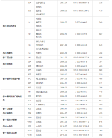 北京志（全119册缺一本未出版的《社会科学志》）