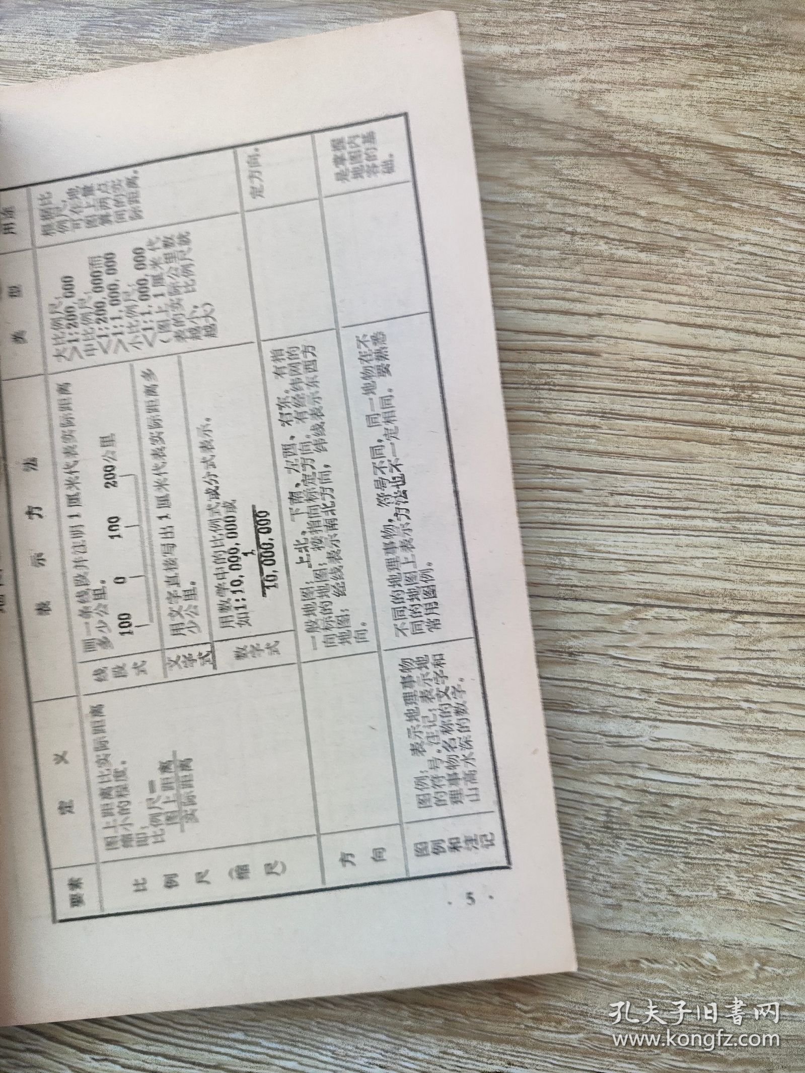 地理学习用表