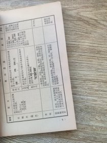 地理学习用表