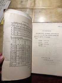 奉贤气象资料（1980-1985）