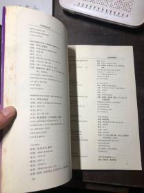 世界百国进出口商名录大全 资料二十一（其他化工产品）