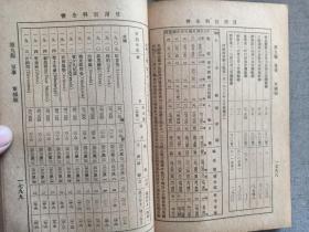 民国罕见版 军事 军制、军事、军械 内有中国军制述略、陆军概况 陆空军军官佐及士兵等级表、海军概况 海军舰队编制一览表、空军概况 抗战时期民众捐赠之飞机、各国军政制度 美国军制 德国军制 日本军制 英国军制等、各国军队编制、民国兵役法、海陆空军刑法 叛乱罪 抗命罪 暴行胁迫罪、海陆空军审判法 惩罚法、海军服装条例、军事学纲要、空防之方法、要塞堡垒地带法、红十字会、现代兵器介绍等等 内容完整原书分册