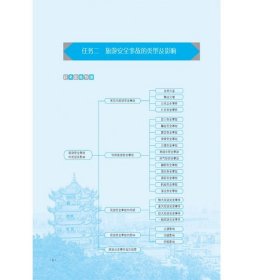 旅游应急处理与救护