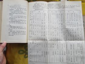 中国音韵学（一册精装一册平装 2册合售）王力著 大学丛书 民国二十五年初版