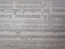 长江日报1952年11月29日★周恩來外長關於贊同蘇聯代表團在聯大所提關於朝鮮問題的建議的聲明★长江画刊封建地主阶级滔天罪行中南区土地改革展览会★宋慶齡為了和平到維也納去★人民日報社論擁護周外長聲明★我軍在上甘嶺33天內毁傷敵機二百多架★高崗同志怎樣領導矛盾論的學習★人民日報社論必須重視高級幹部理論學習★聯大政治委員會結束朝鮮問題的辯論，維辛斯基駁斥印度提案的虚伪性★武汉市人民政府房地产管理局公告