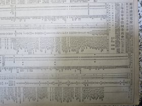 大公报 上海版1951年4月11日★中国的土特产南京板鸭。上海二届二次代表会开幕陈毅市长将报告今年本市工作任务。上海总工会制订四五两月工作任务。荣获斯大林和平奖金宋庆龄发表谈话。受帝国主义控制三十五年湖南圣经学院由人民接管。浙江土特产展览会揭幕谭启龙剪裁★爱国主义与历史教育座谈会。★上海市公安局修正公共卫生违警暂行罚法。江西土特产改进推销诸问题。茶叶酒市行情。介绍交通大学的科学知识普及展览会