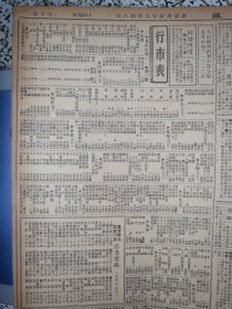 大公报 上海版1950年10月18日沪市代表会议第二天大会通过市府暂行组织条例市府委会选举办法听取刘长胜夏衍许涤新马纯古的报告，刘长胜关于上海市救济失业职工失业知识分子的报告，美机四次侵犯我国领空在辽东省长白辑安等地侦察，杜鲁门麦克阿瑟密商阴谋扩大侵略战争 ，华东革大学生参加土改舒同校长讲话，国棉六厂开职工代表会，鲁迅纪念会明举行，首恶匪特四名枪决，外销茶生产厂商联合产销会成立，光明牌代乳粉的品质