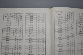 《明代政区沿革综表》（16开 精装）1997年一版一印 1000册※ [明朝历史地理 政治经济 研究文献：北京 北直隶 保定府 古代地名变动详细、南直隶、湖广省、河南省、浙江省、云南省、交趾布政使司 都指挥使司]