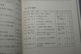 【名家旧藏】《新编明代史研究文献目录》（2册 汲古书院）1993年版 私藏品好◆ [【附赠《中国近八十年明史论著目录》】-著录海外日本学者论文（付：韩国明代史文献目录） 明朝历史 明史 目录学 研究文献：正史 政治经济法律、晚明 南明史、边疆史 民族、学术思想宗教 理学心学、古典文学 诗词小说戏曲]