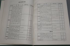 《明代政区沿革综表》（16开 精装）1997年一版一印 1000册※ [明朝历史地理 政治经济 研究文献：北京 北直隶 保定府 古代地名变动详细、南直隶、湖广省、河南省、浙江省、云南省、交趾布政使司 都指挥使司]