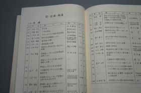 【名家旧藏】《新编明代史研究文献目录》（2册 汲古书院）1993年版 私藏品好◆ [【附赠《中国近八十年明史论著目录》】-著录海外日本学者论文（付：韩国明代史文献目录） 明朝历史 明史 目录学 研究文献：正史 政治经济法律、晚明 南明史、边疆史 民族、学术思想宗教 理学心学、古典文学 诗词小说戏曲]