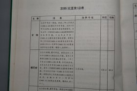 《明代政区沿革综表》（16开 精装）1997年一版一印 1000册※ [明朝历史地理 政治经济 研究文献：北京 北直隶 保定府 古代地名变动详细、南直隶、湖广省、河南省、浙江省、云南省、交趾布政使司 都指挥使司]