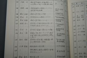 【名家旧藏】《新编明代史研究文献目录》（2册 汲古书院）1993年版 私藏品好◆ [【附赠《中国近八十年明史论著目录》】-著录海外日本学者论文（付：韩国明代史文献目录） 明朝历史 明史 目录学 研究文献：正史 政治经济法律、晚明 南明史、边疆史 民族、学术思想宗教 理学心学、古典文学 诗词小说戏曲]