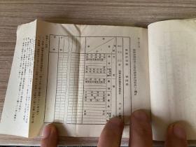 【日军教范】1940年日本出版《作战要务令附录其四》袖珍口袋本一册，陆军大臣【东条英机】通定，战斗详报附表：死伤表、虏获表、兵器损耗表、燃料损耗表、瓦斯防护资材损耗表、飞行记录、升腾记录等，还有军需品输送请求表、铁道军用输送券、船舶军用输送券等