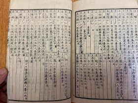 嘉永七年（1854年）和刻本《清人书画人名谱》三册全